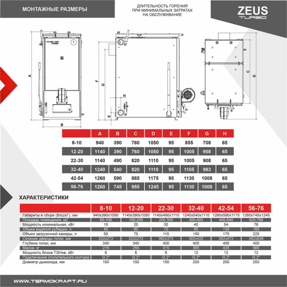Котел на угле полуавтомат ZEUS Turbo 56-76